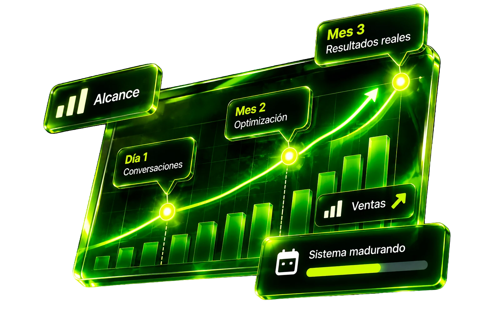 Gráfico que crece del día 1 al mes 3, con las etapas conversaciones, optimización y resultados